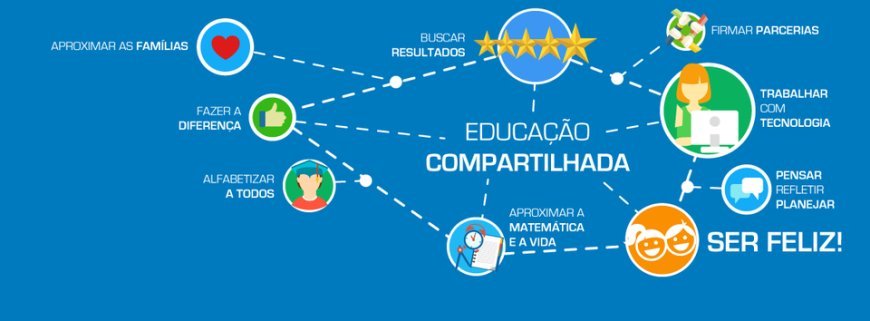GESTÃO ESCOLAR: PERSPECTIVAS DE UMA ORGANIZAÇÃO PARTICIPATIVA